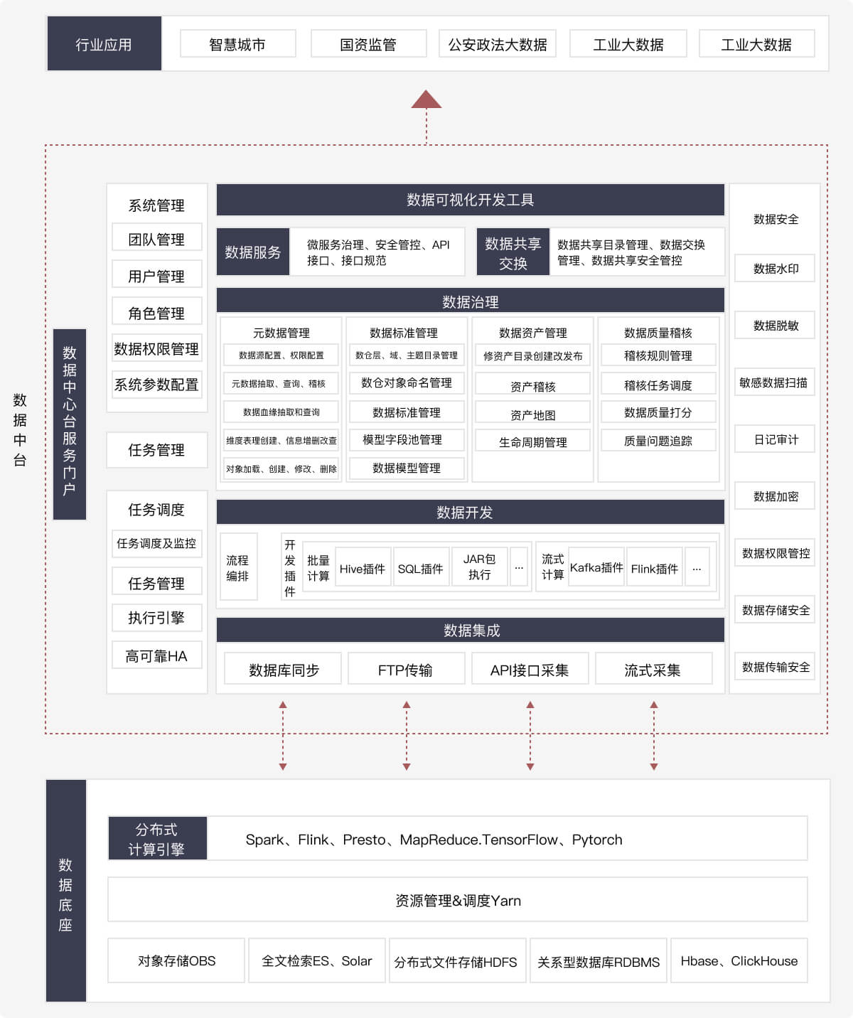 中国电信国际云业务一站式服务平台- 云网融合，安全可信